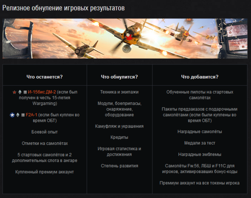 World of Warplanes - Релиз World of Warplanes 12 ноября.